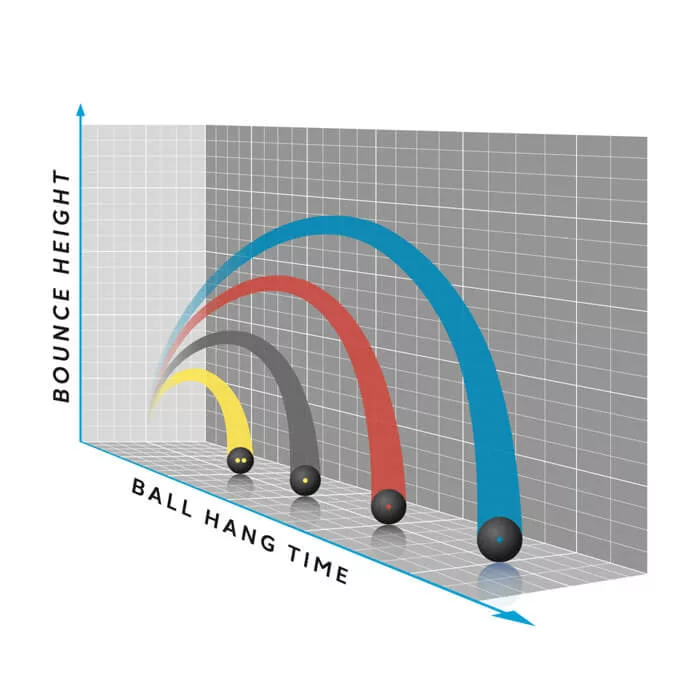 توپ اسکواش ویلسون مدل staff بسته 3 عددی