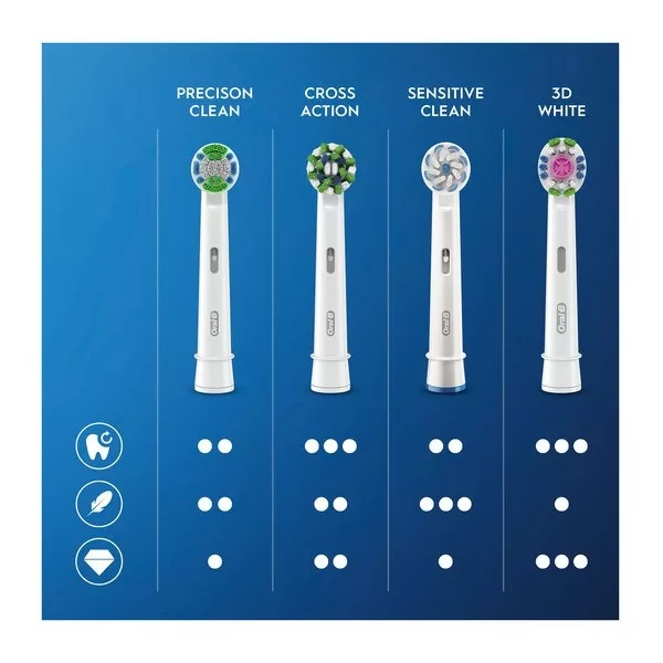 سری یدک مسواک برقی اورال-بی مدل Cross Action Clean Maximiser بسته 6 عددی