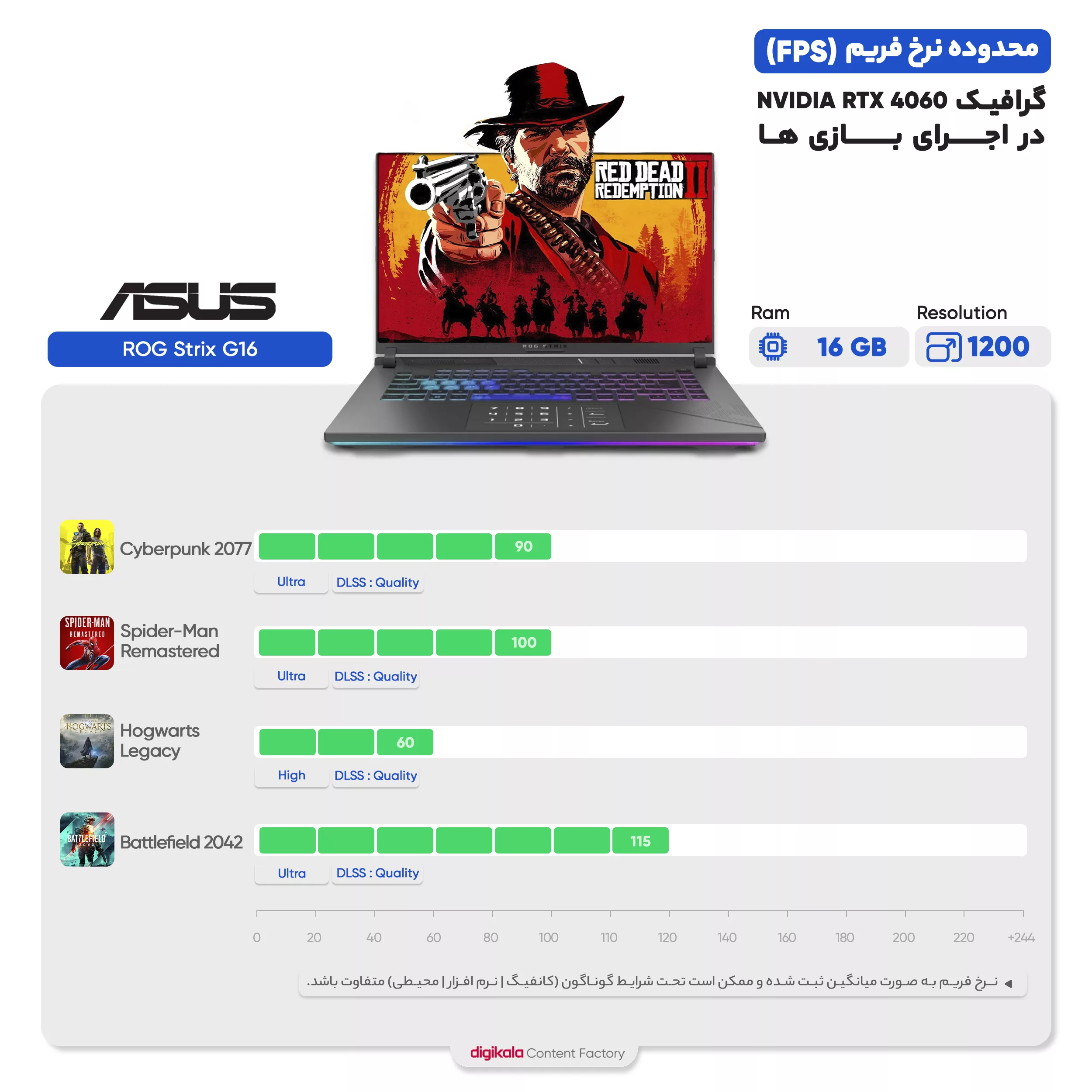 لپ تاپ 16 اینچی ایسوس مدل ROG Strix G16 G614JV-AS74-i7 13650HX-40GB DDR5-1TB SSD-RTX4060-FHD-W - کاستوم شده