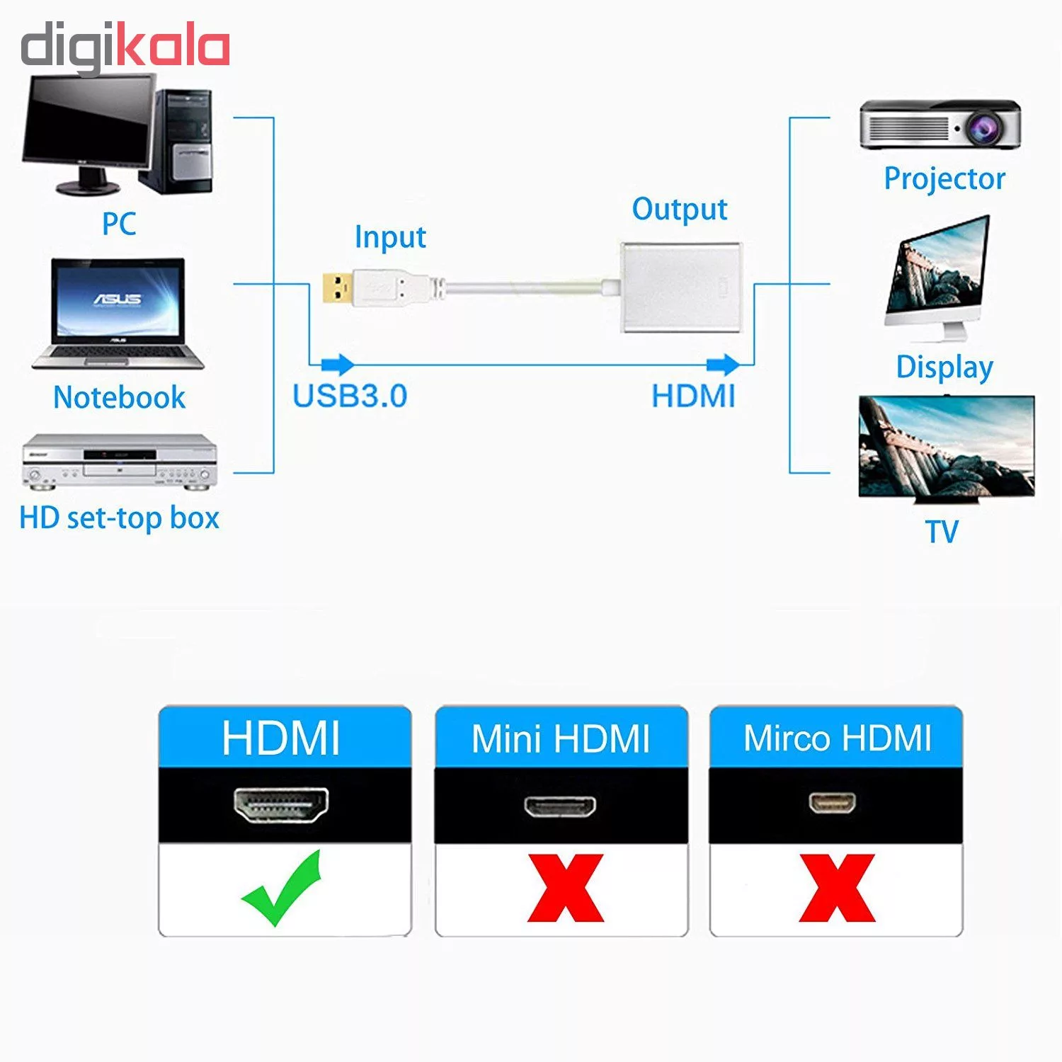 مبدل USB به HDMI مدل U3H