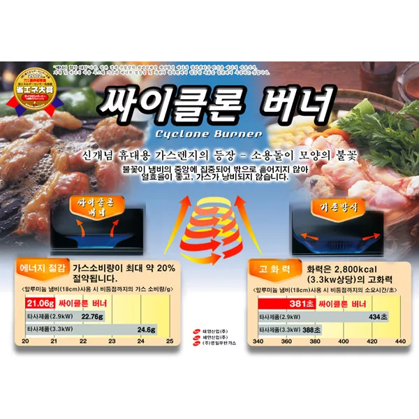 اجاق سفری سان مدل TCY1