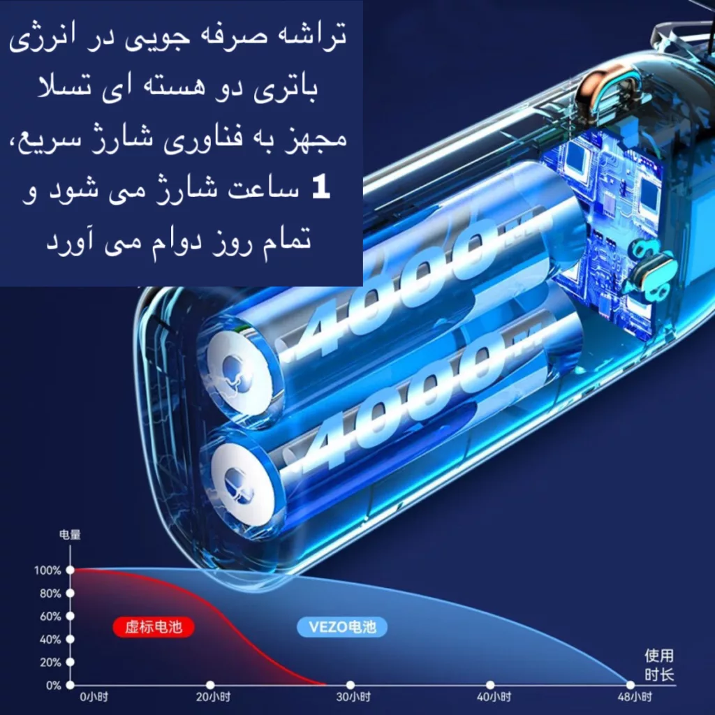 پنکه شارژی مدل N15