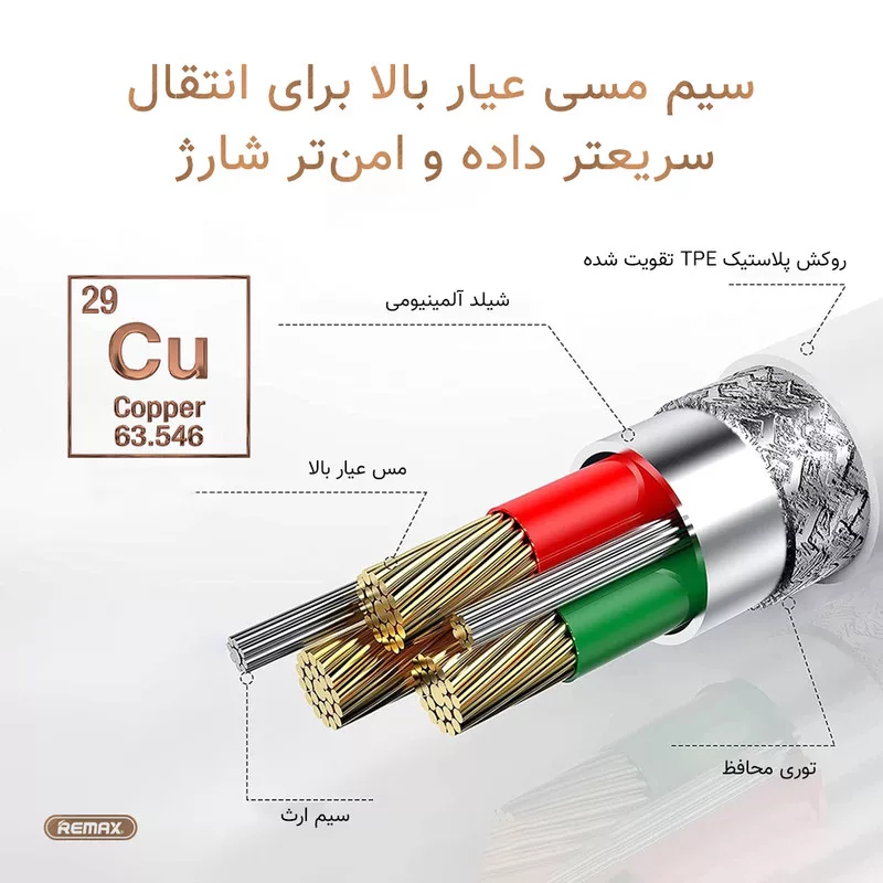 کابل تبدیل usb به لایتنینگ مدیوو مدل FAST 1000MM طول یک متر