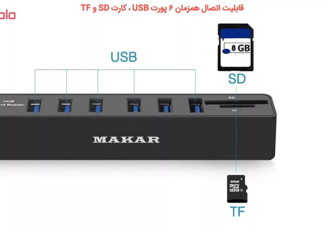 هاب USB 2.0 شش پورت ماکار مدل 2IN1CD6HUB