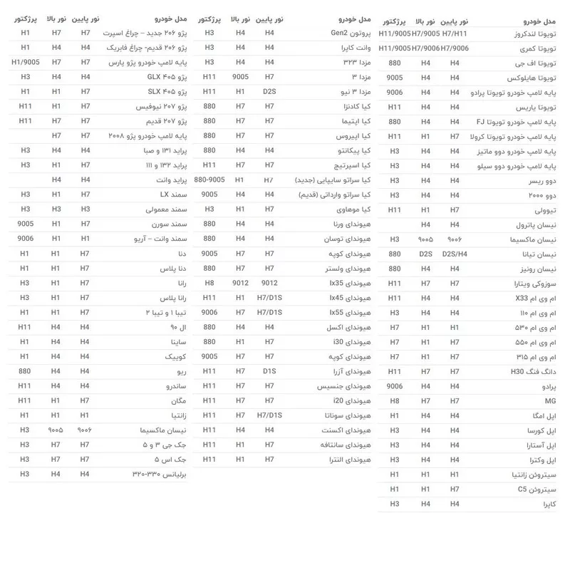 هدلایت خودرو سام مدل SM41 کد H11 بسته دو عددی