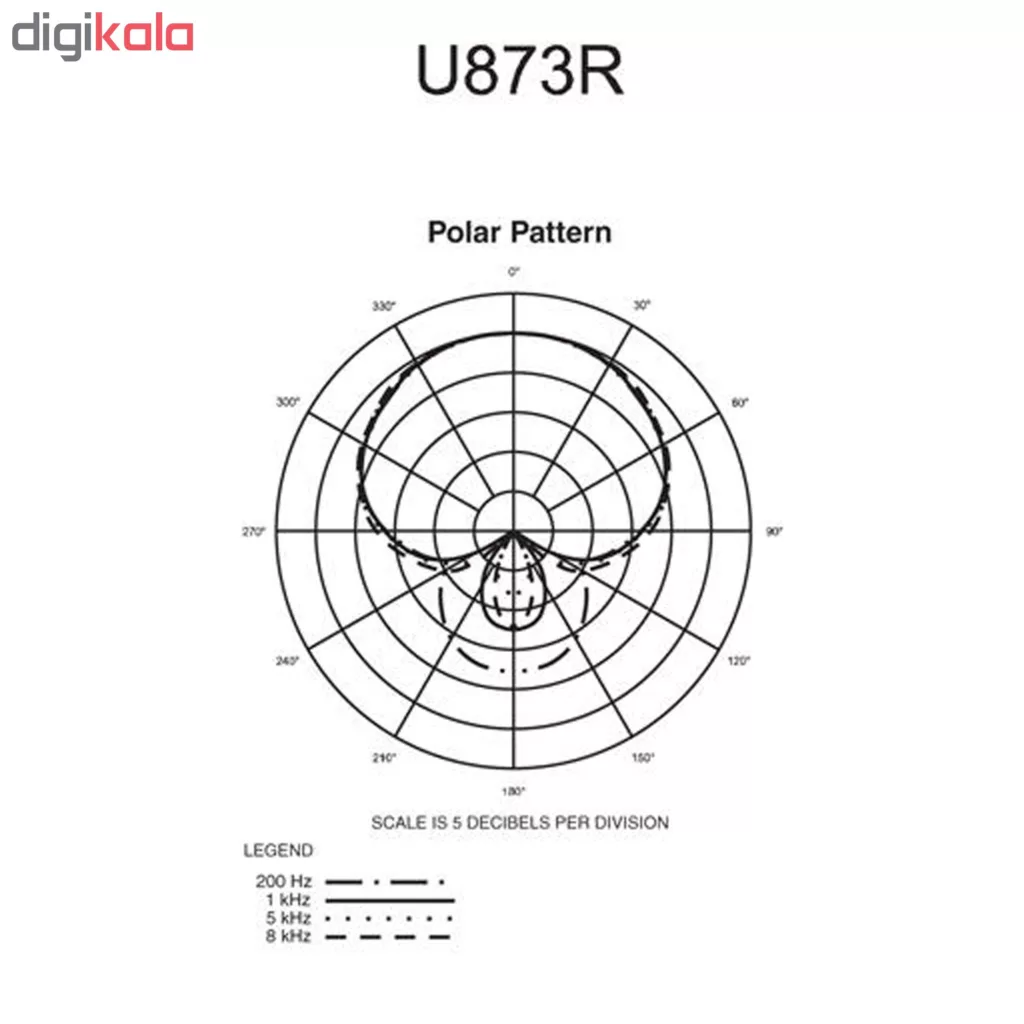 میکروفون کندانسور آدیو-تکنیکا مدل U873-R