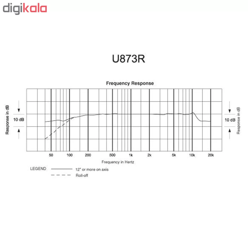 میکروفون کندانسور آدیو-تکنیکا مدل U873-R