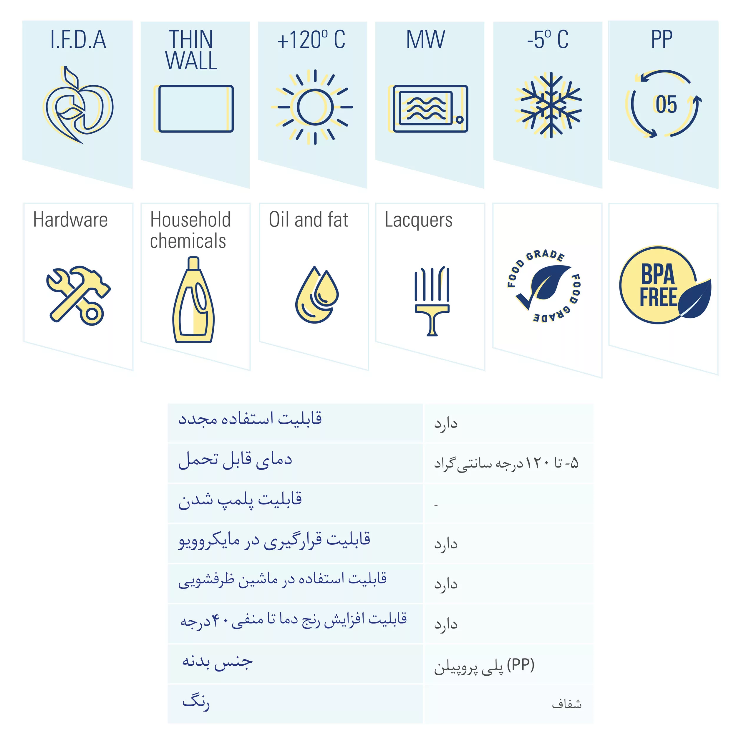 ظرف نگهدارنده طب پلاستیک مدل ماکروویوی کد 400cc  بسته 16 عددی