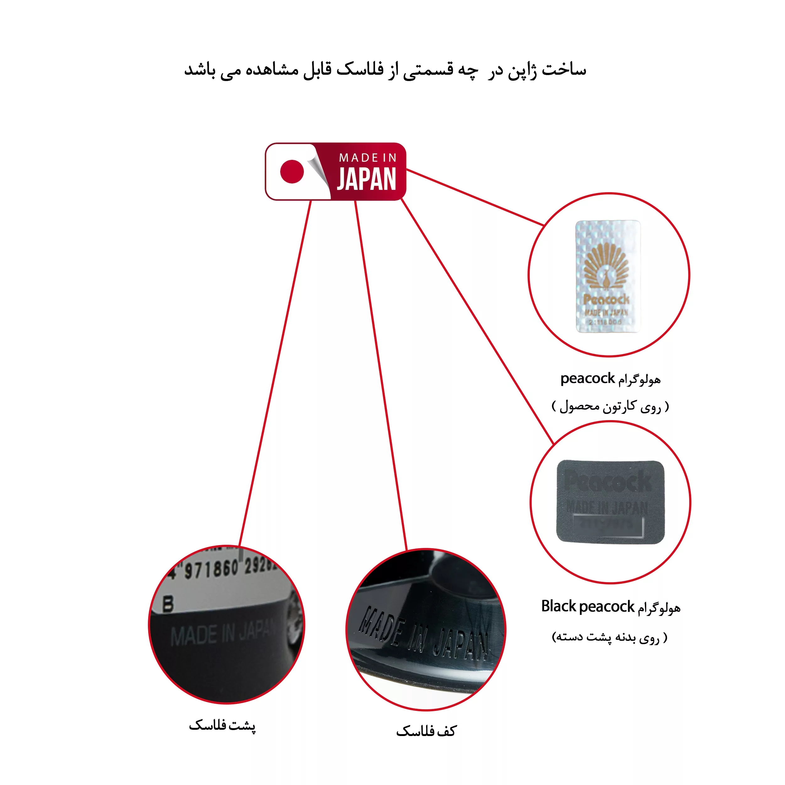 فلاسک پیکوک مدل GHDF-100-B کد JAPAN-01  گنجایش 1 لیتر