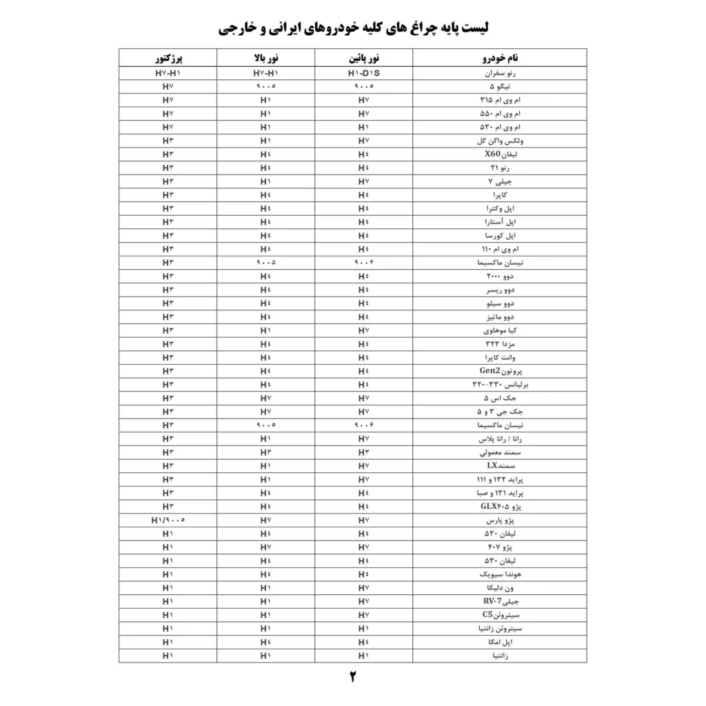 لامپ هدلایت خودرو سام مدل SM41 پایه H4