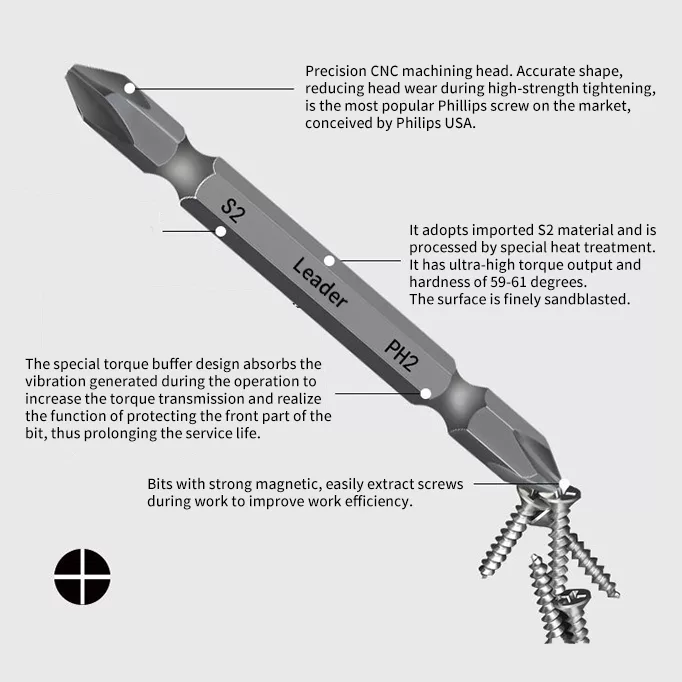 سری پیچ گوشتی مغناطیسی مدل TW7