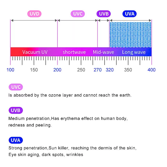 عینک آفتابی ویفرر (Wayfarer) دیوید بکهام مدل DB 1007 H