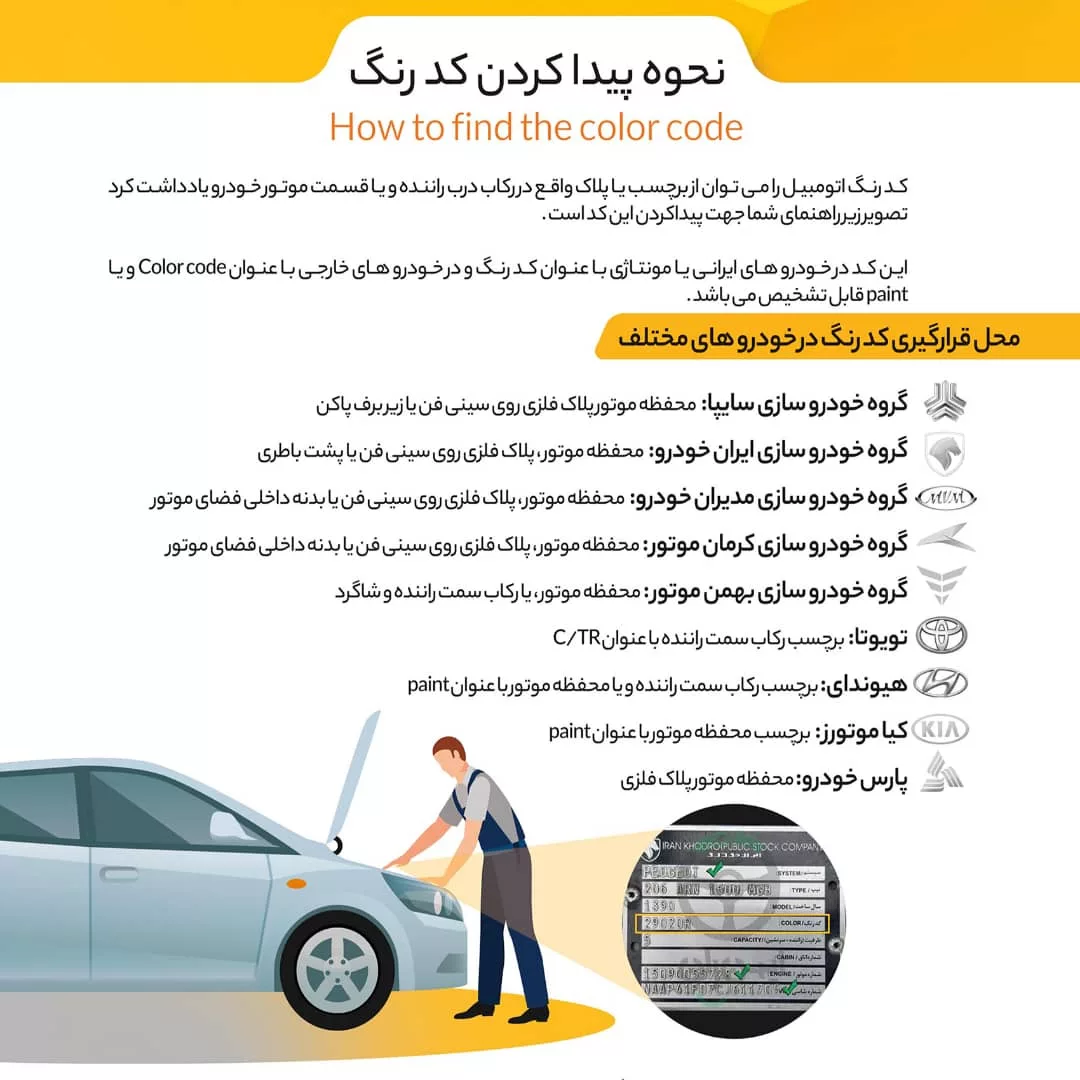 قلم خشگیر بدنه خودرو اسمارت پن کد 9290104 مجموعه 3 عددی
