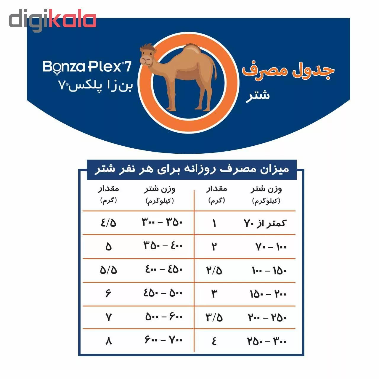 مکمل دام بن زا پلکس 7 کد 01 وزن 1 کیلوگرم