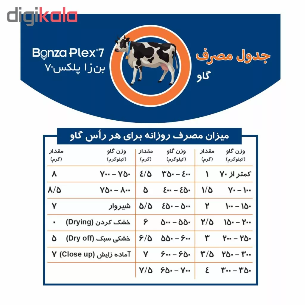 مکمل دام بن زا پلکس 7 کد 01 وزن 1 کیلوگرم