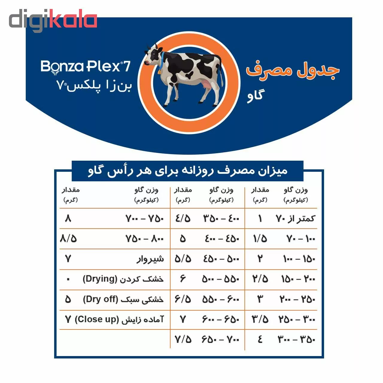 مکمل دام بن زا پلکس 7 کد 01 وزن 1 کیلوگرم