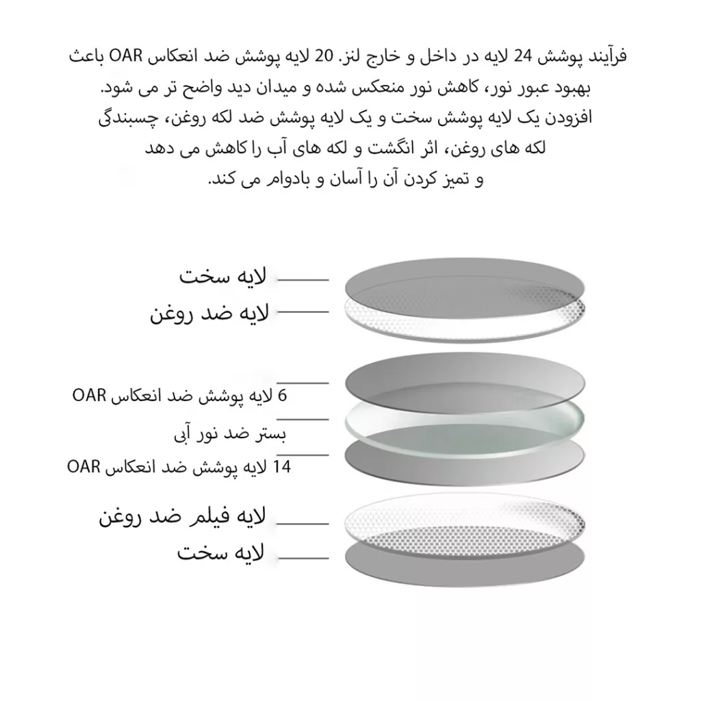 عینک محافظ چشم میجیا مدل MJFA01LM