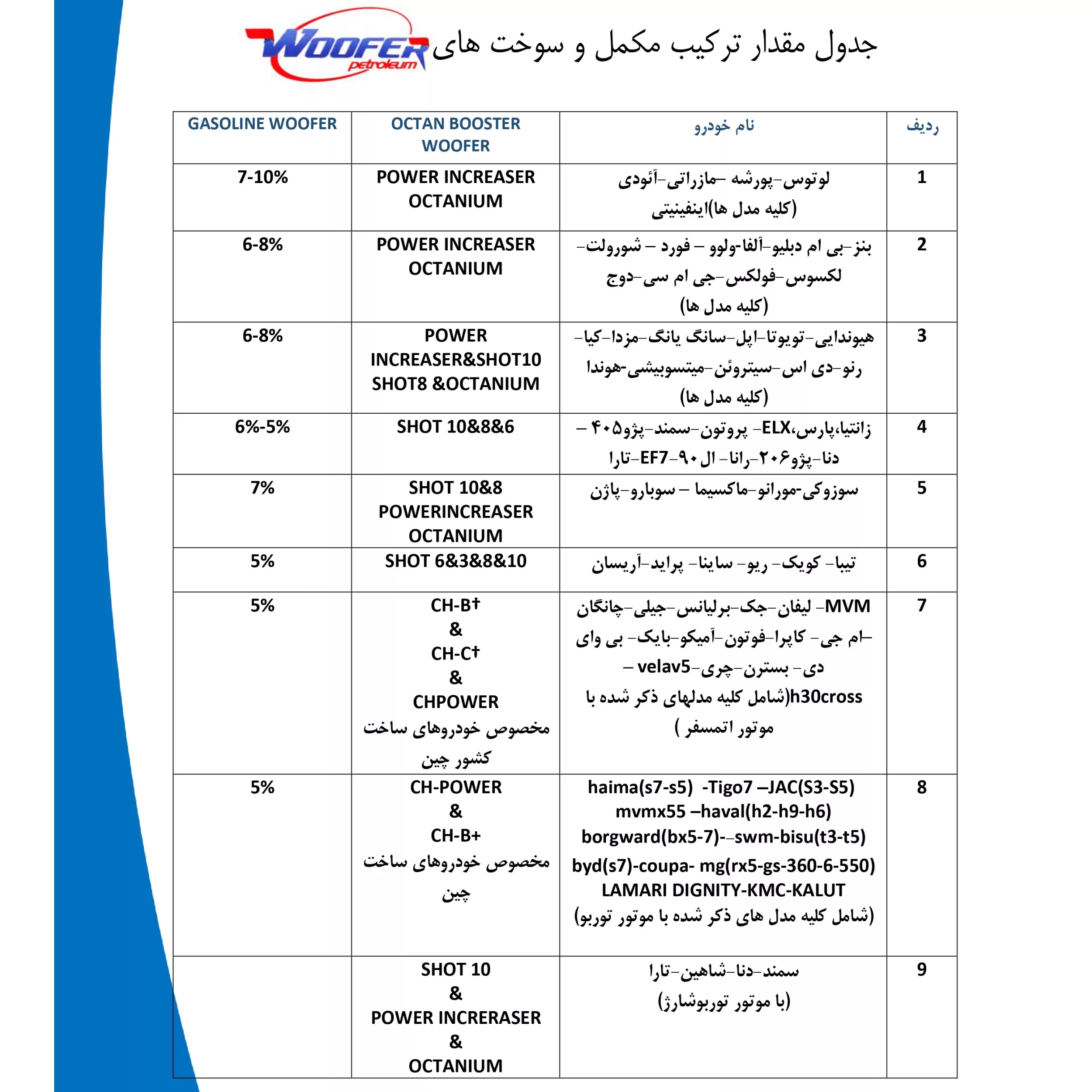اکتان بوستر ووفر مدل Octanium حجم 500 میلی لیتر