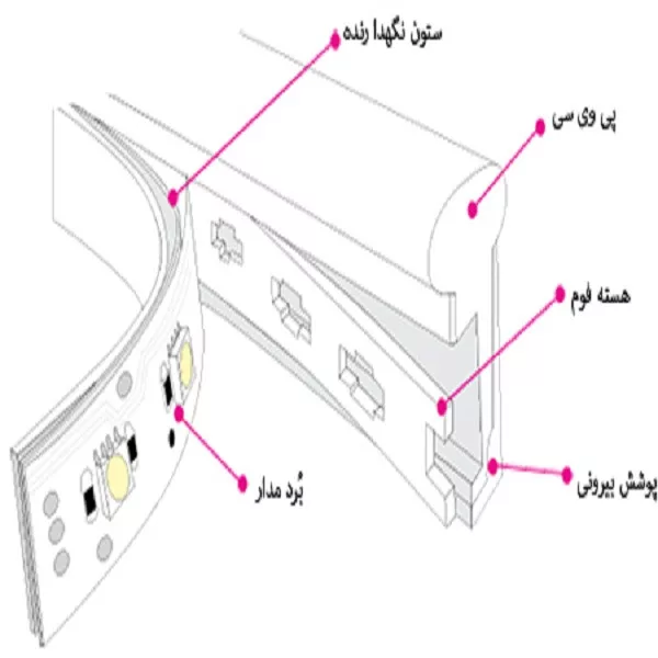 ریسه نئون فلکسی اس اس ای مدل SSA-2835 طول 5 متر