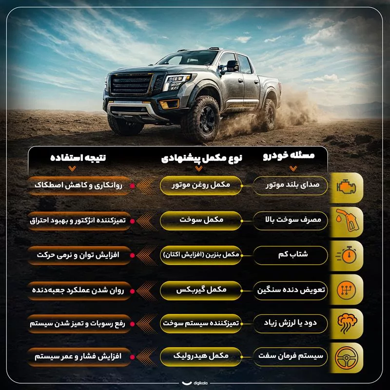 اکتان بوستر زادو مدل Extra حجم 300 میلی لیتر