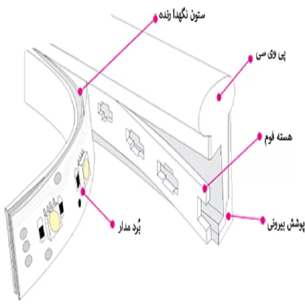 ریسه نئون فلکسی مدل 12v طول 6 متر